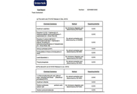 //iqrorwxholilli5q-static.micyjz.com/cloud/lqBpqKqqljSRljqlloijiq/Shin-Dorn-s-PVC-Glue-Passed-SVHC-Testing.jpg